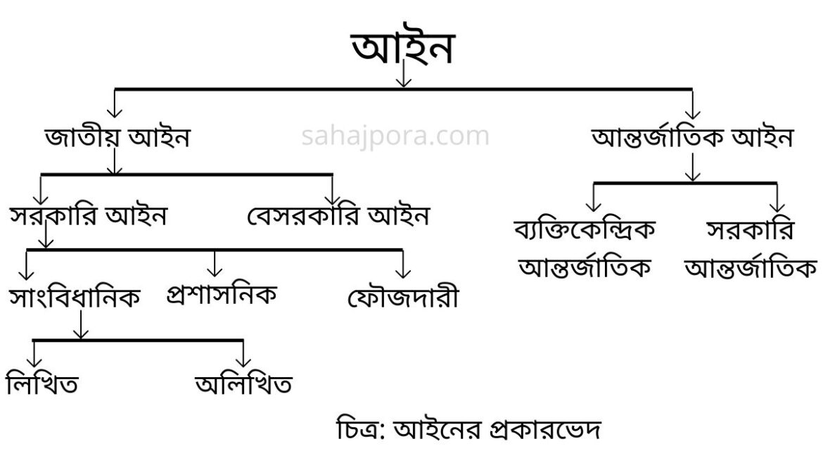 আইনের