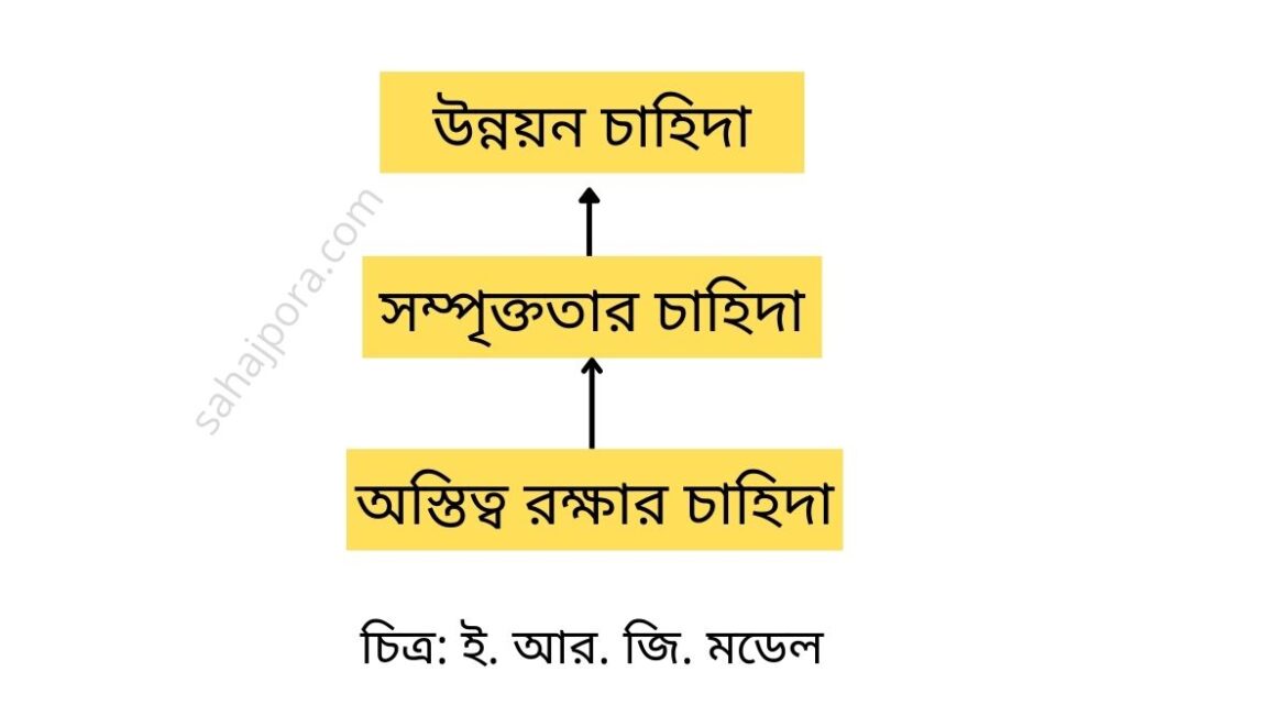 ই আর জি তত্ত্ব ই আর জি তত্ত্ব