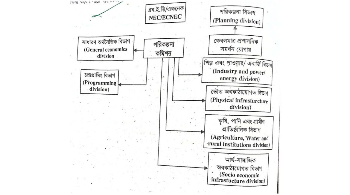 বাংলাদেশ পরিকল্পনা কমিশন