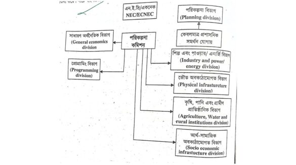 বাংলাদেশ পরিকল্পনা কমিশন বাংলাদেশ পরিকল্পনা কমিশন